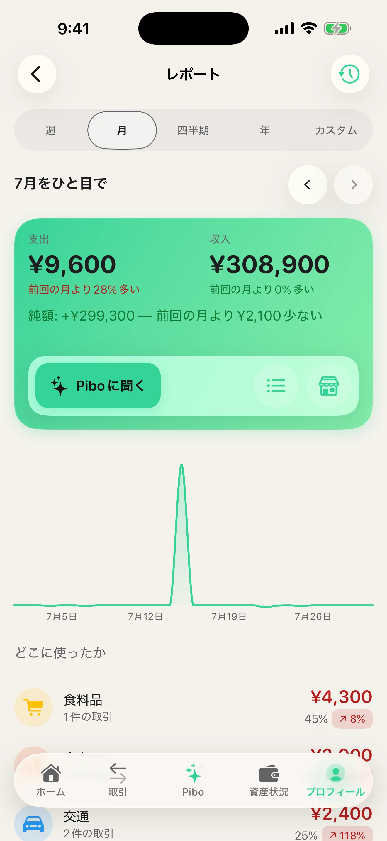 レポート